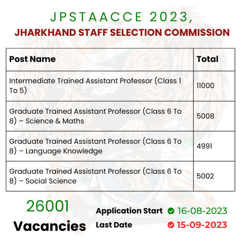 Jharkhand Staff Selection Commission JPSTAACCE 2023 Apply Online